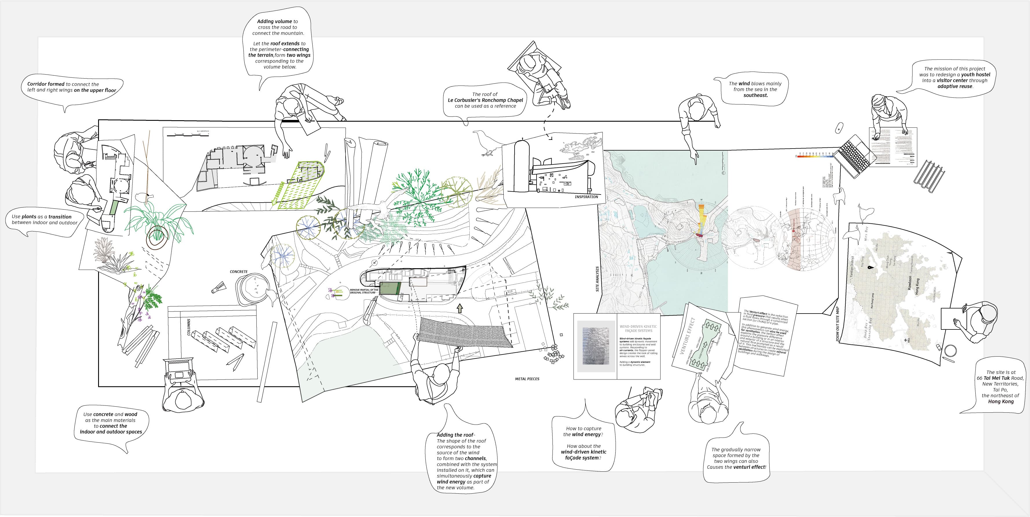 Design process board seen from above — site analysis, wind studies, Venturi-effect diagrams, and sketches of the winged roof spread across a working table