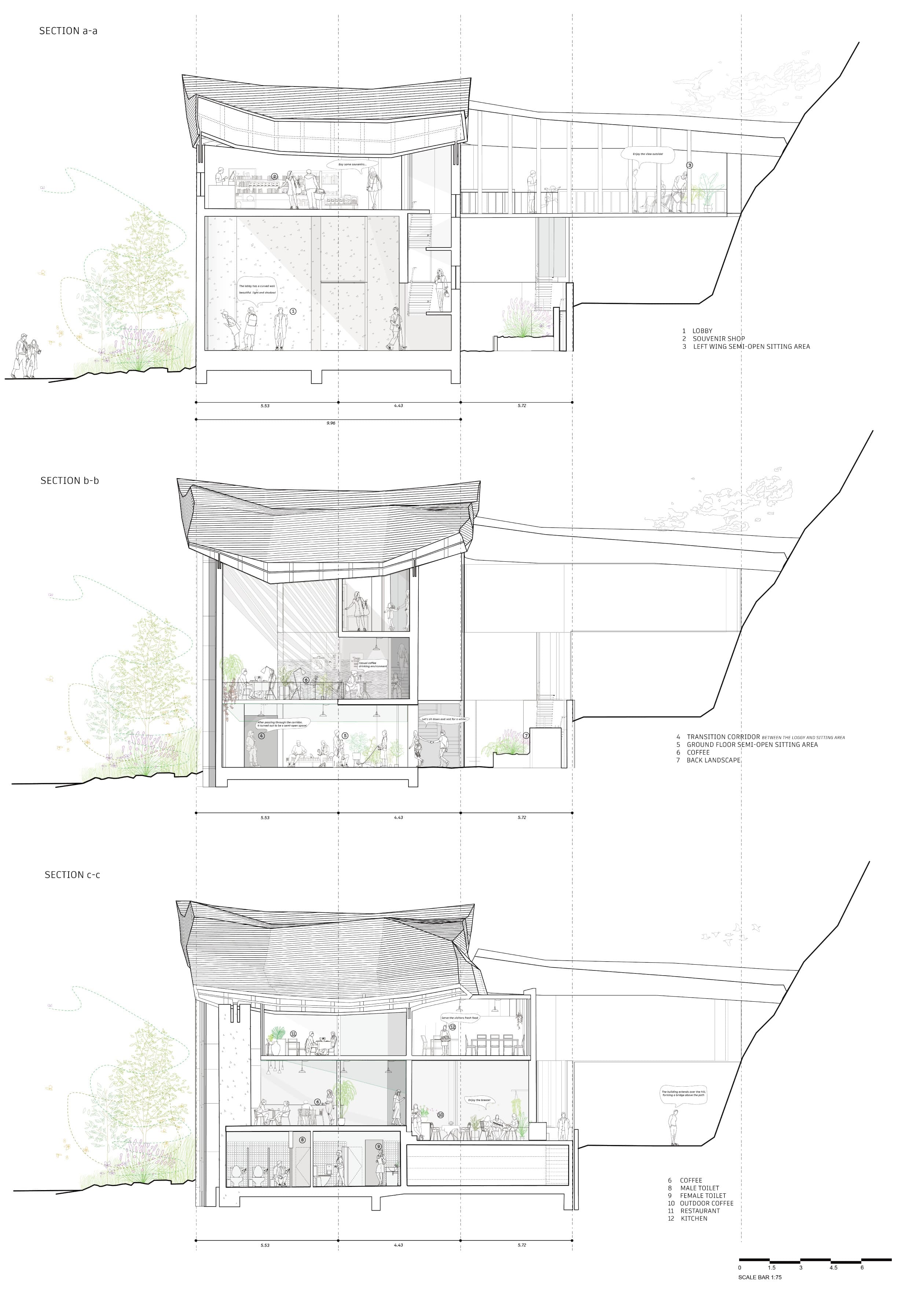 Three cross sections through the visitor center — lobby, souvenir shop, coffee and restaurant levels beneath the folded winged roof, the hillside rising behind