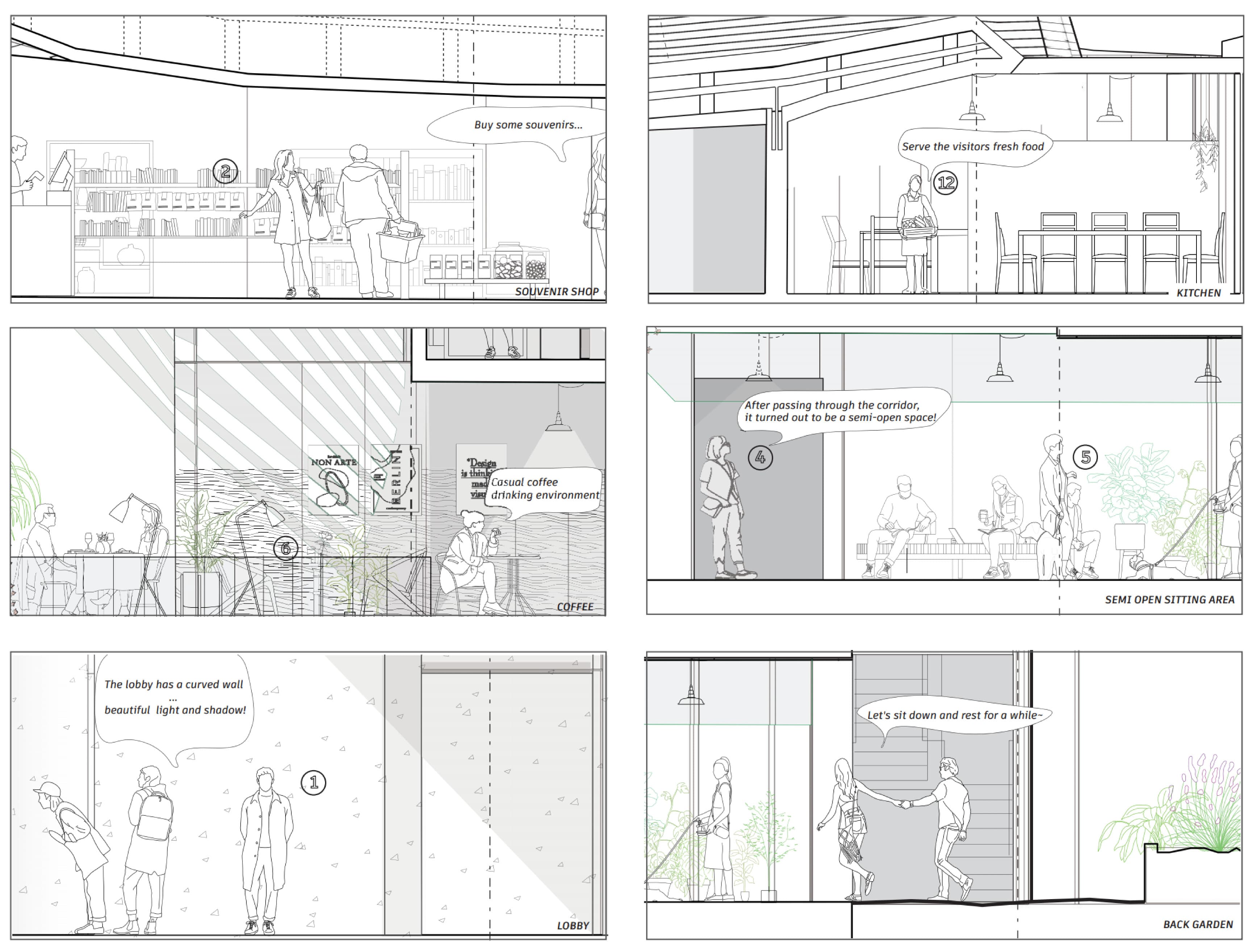 Six storyboard elevations — souvenir shop, kitchen, coffee, semi-open sitting area, lobby, and back garden drawn with visitors speaking through the spaces
