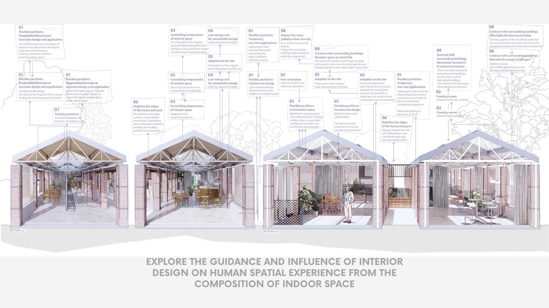 Four annotated cross sections through the two rows — flexible partitions, curtains, bamboo screens, and raised platforms noted between the brick columns and new trussed roofs