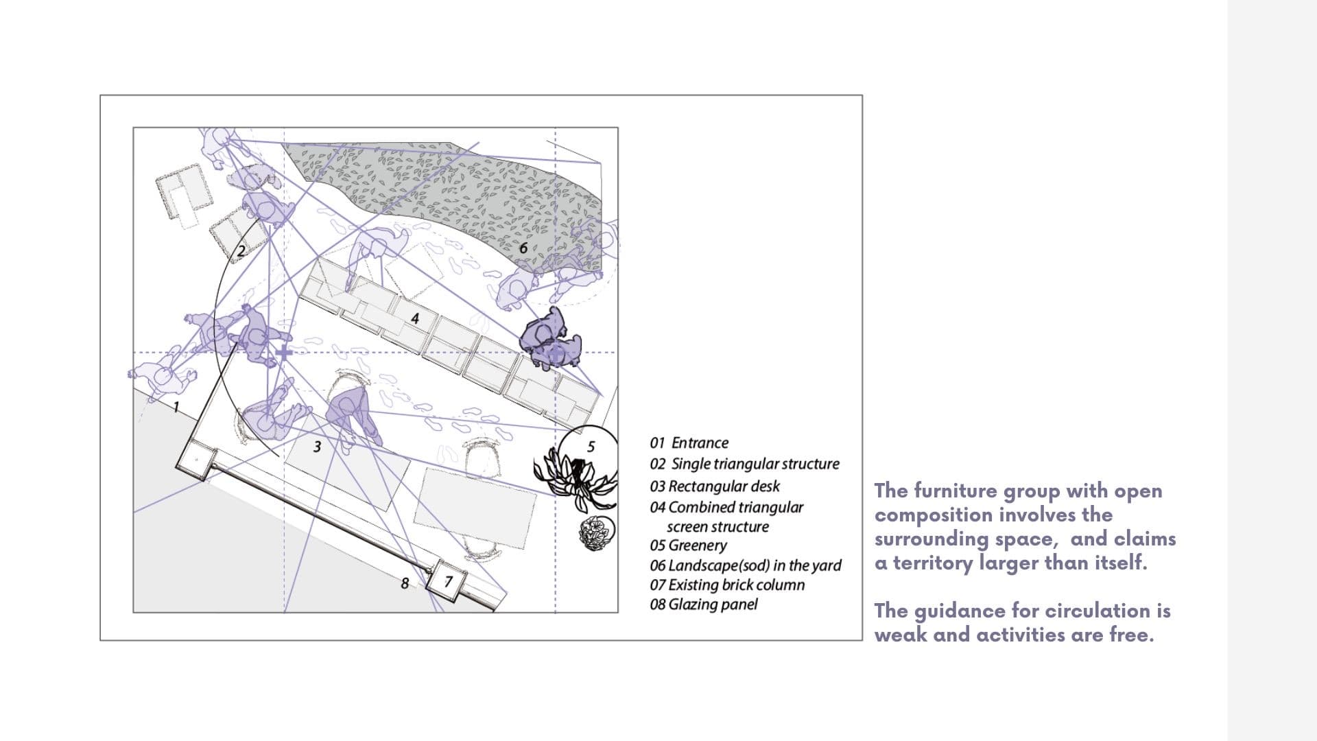 Plan study of an open furniture composition — triangular screens, desks, and greenery loosely claiming a territory larger than themselves, figures moving freely through