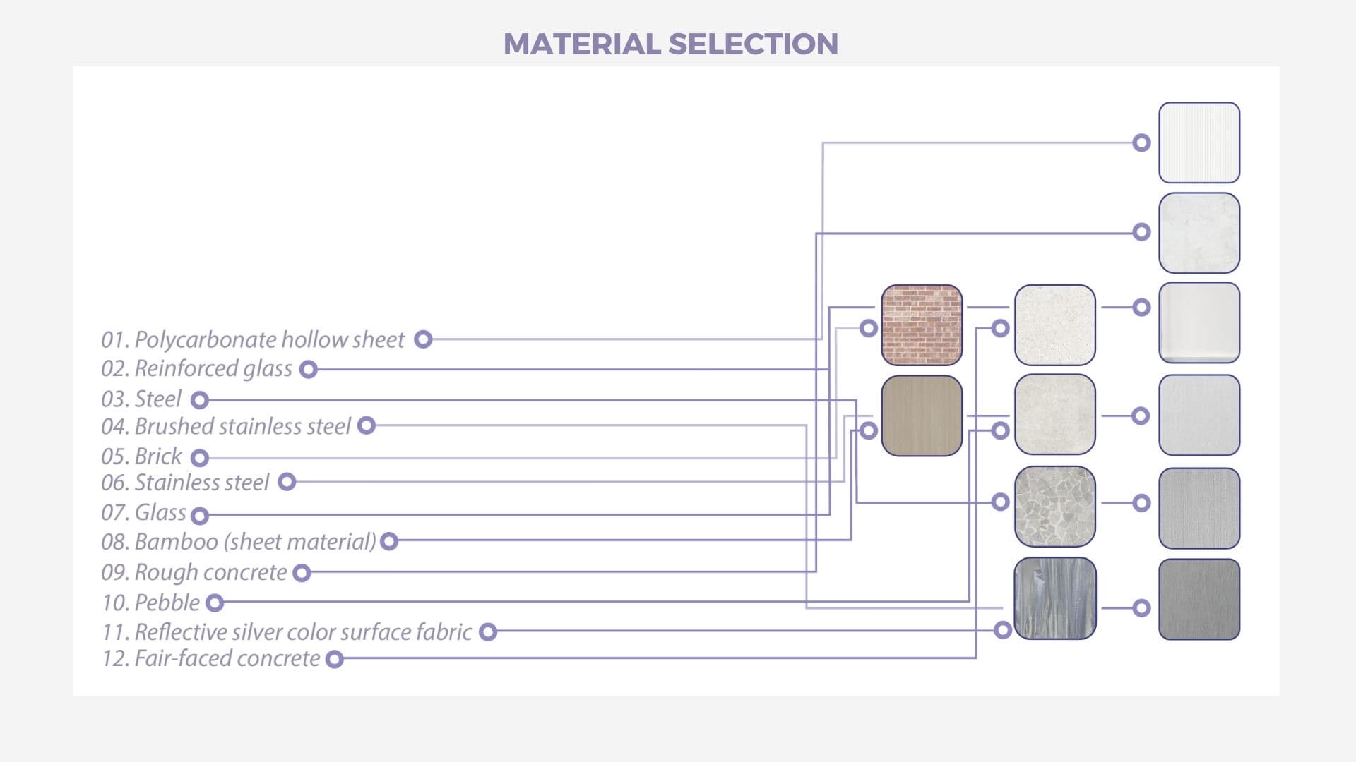 Material selection chart — polycarbonate sheet, reinforced glass, steel, brick, bamboo, concrete, pebble, and reflective fabric linked to their sample swatches