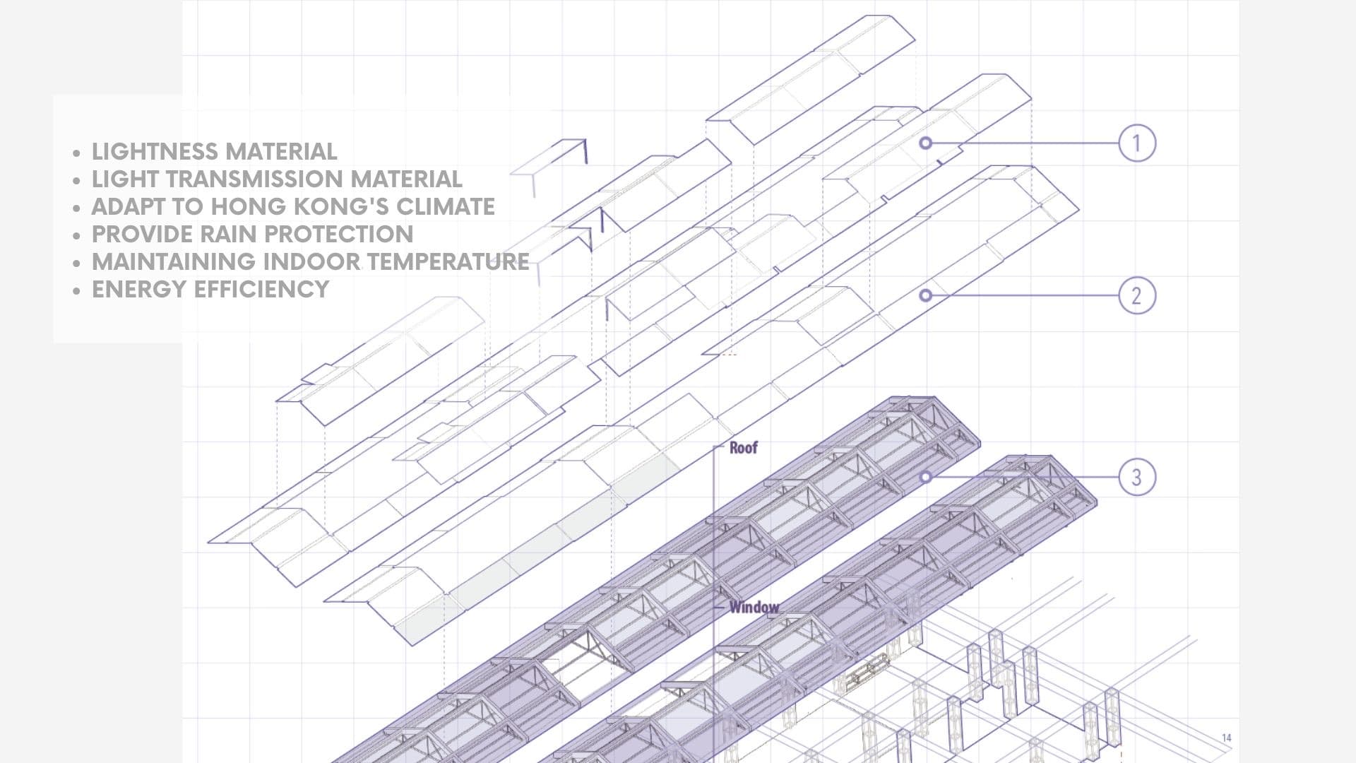 Exploded axonometric of the roof build-up — lightweight translucent sheets lifting away from the trussed frames, annotated for climate, rain protection, and energy efficiency